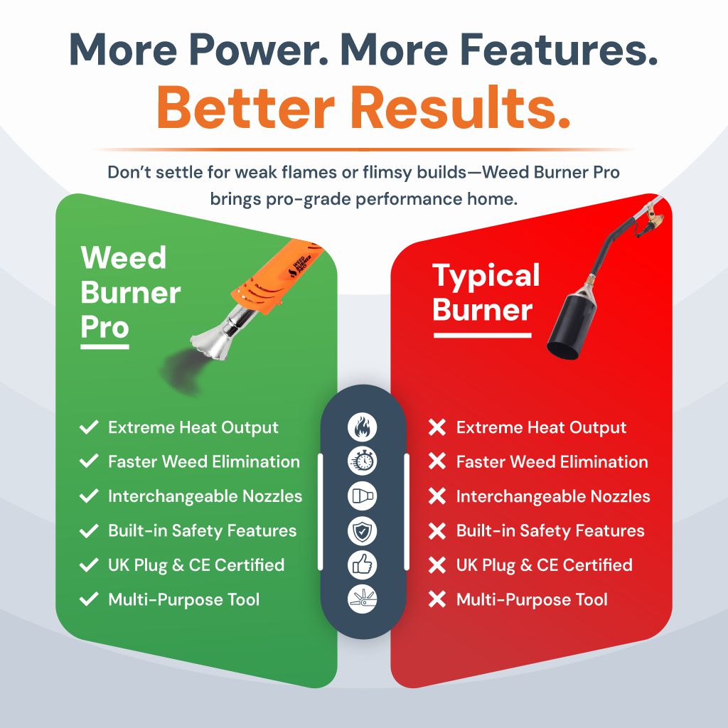 Electric Weed Burner Pro - Hot Air Blaster *BEST SELLER*